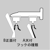 正面付け