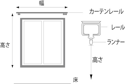 腰窓の場合