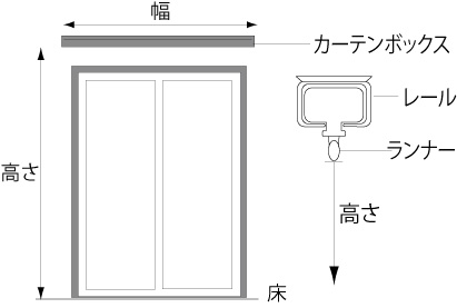 天井から床/カーテンボックスの場合